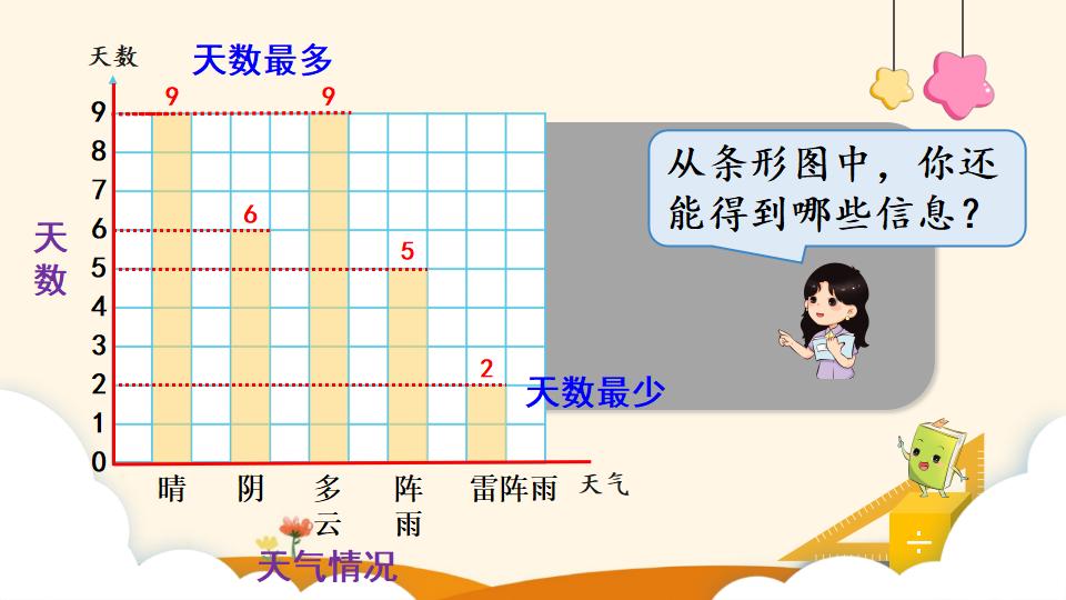 四年级上册数学资料《条形统计图（1）》PPT课件（2024年）共18页