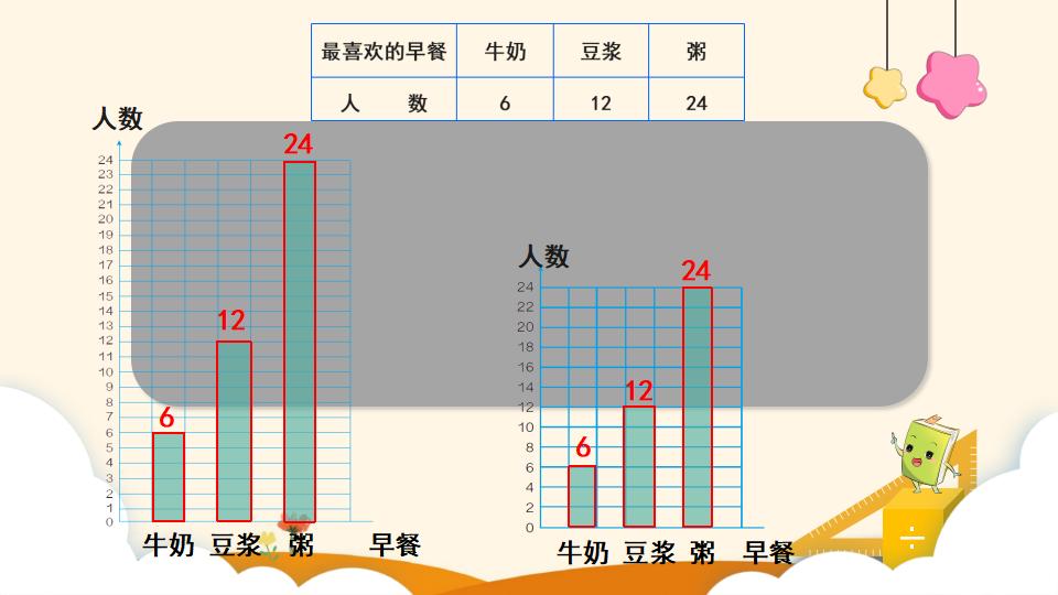 四年级上册数学资料《条形统计图（2）》PPT课件（2024年）共23页