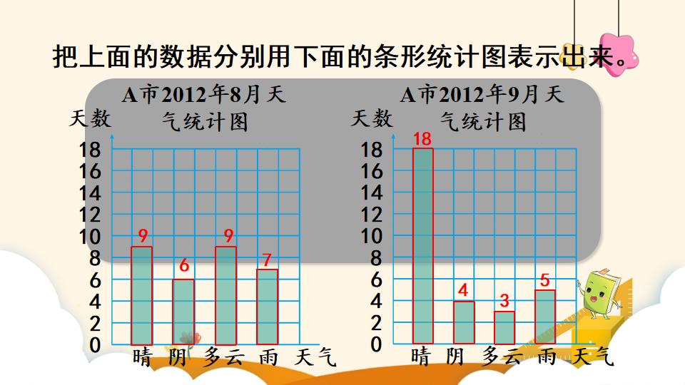 四年级上册数学资料《条形统计图（2）》PPT课件（2024年）共23页