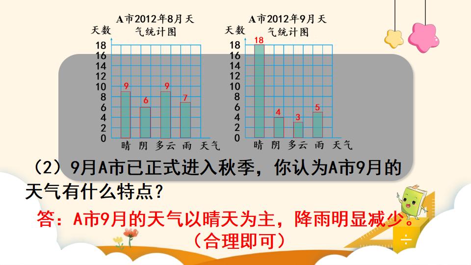 四年级上册数学资料《条形统计图（2）》PPT课件（2024年）共23页