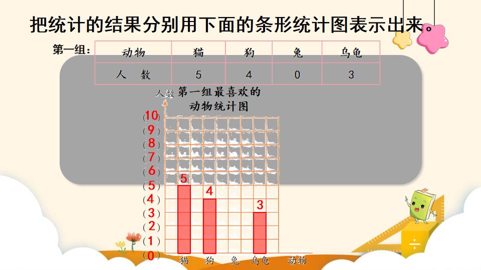 四年级上册数学资料《条形统计图（2）》PPT课件（2024年）共23页