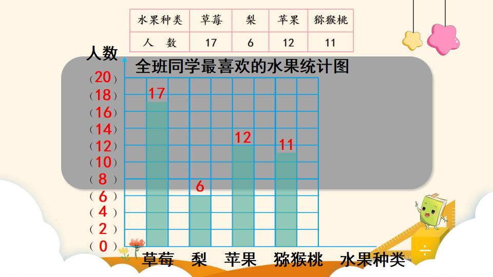 四年级上册数学资料《条形统计图（2）》PPT课件（2024年）共23页